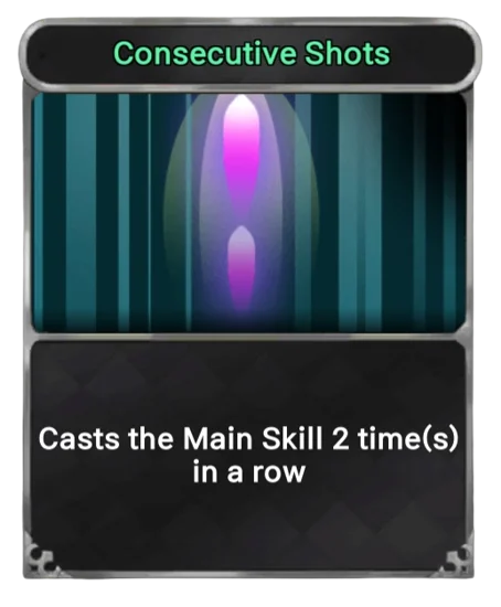 Consecutive Shots