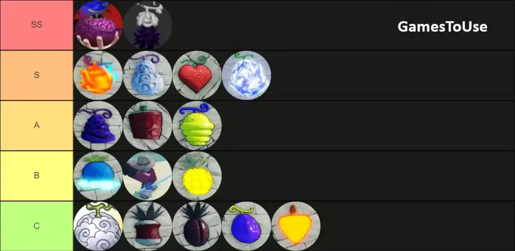 A One Piece Game] COMPLETE Devil Fruit TIer List