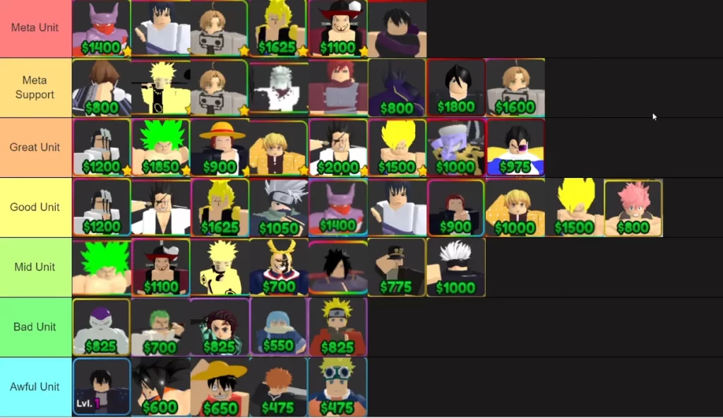 Ultimate Tower Defense Mythical Tier List Updated Roblox 