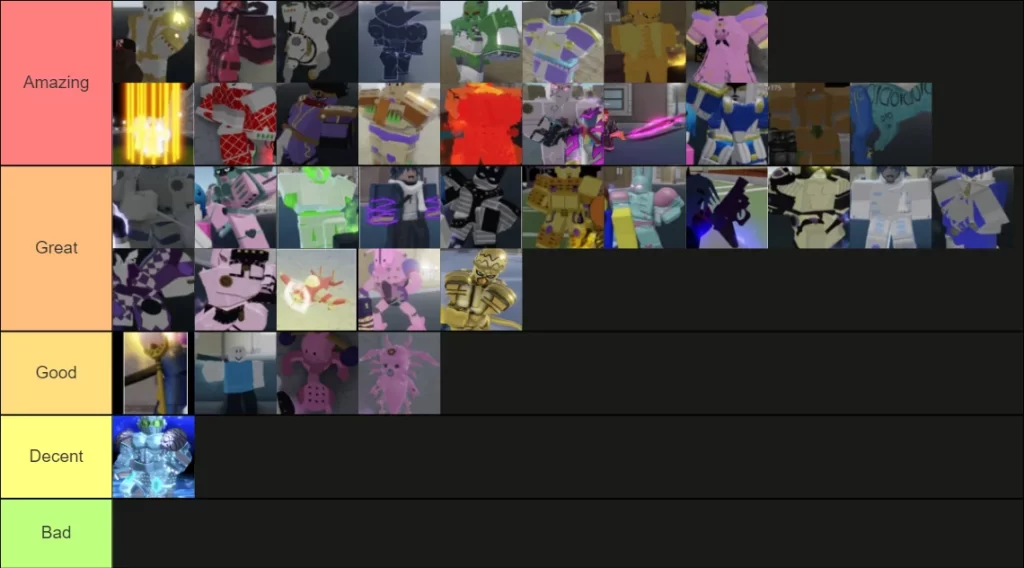 Your Bizarre Adventure Tier List