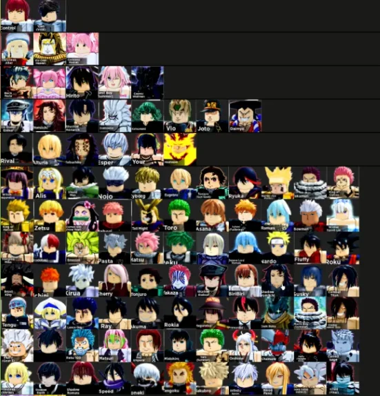 Anime Dimensions Simulator Tier List Ranked November 2024 
