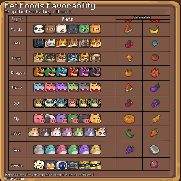 Soul Knight Prequel Pets and Food List