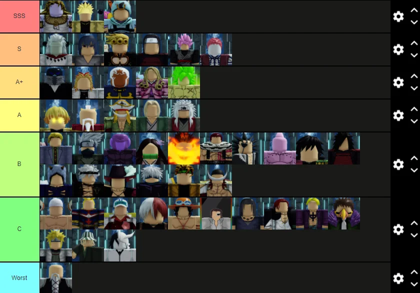 Anime Mania PvE Tier List