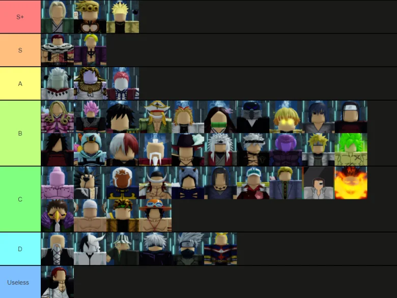 Anime Mania Support Tier list