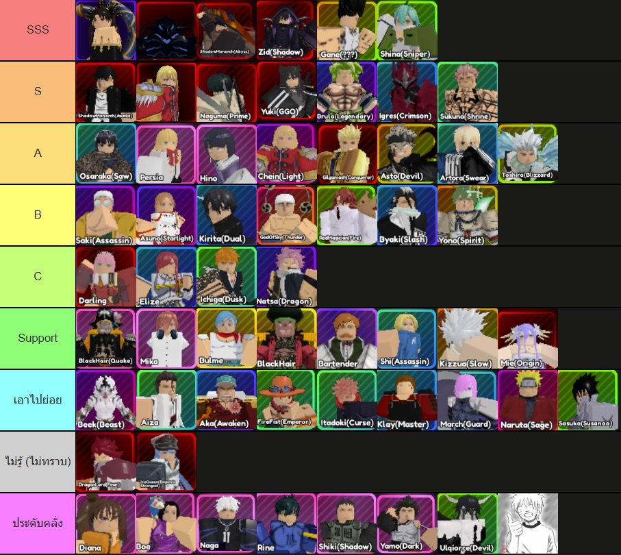 Best Anime Fantasy Tier List