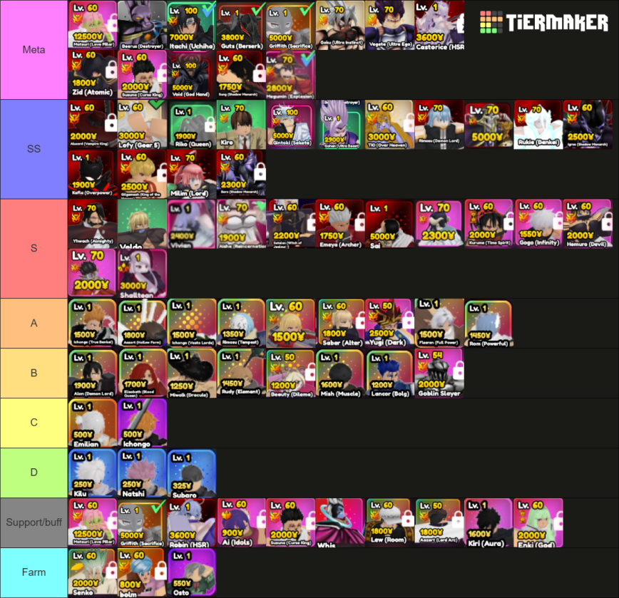 Anime Guardians Tier List