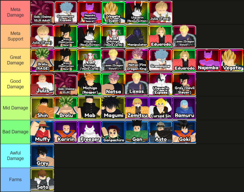 Anime Infinity Tier List Img