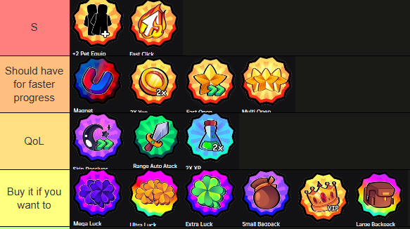 Anime Celestial X Gamepass Tier List Rank