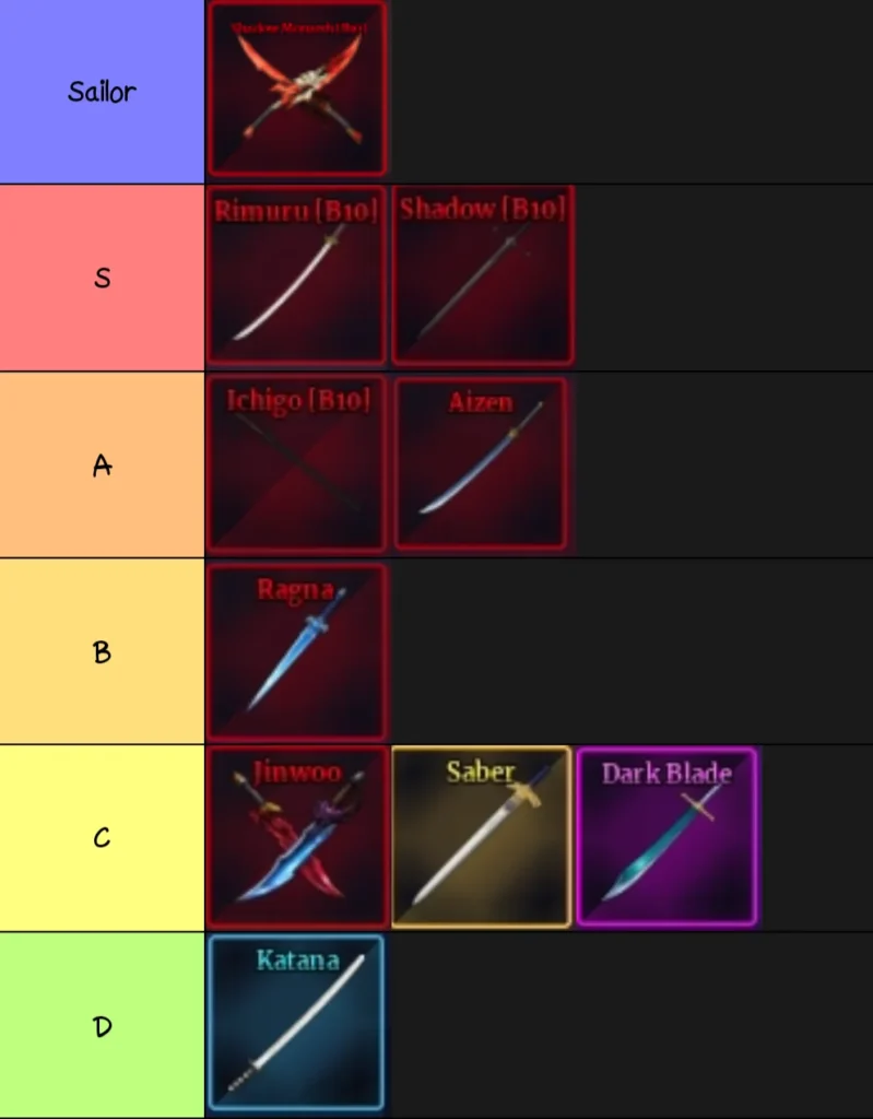 Sailor Piece Sword Tier List