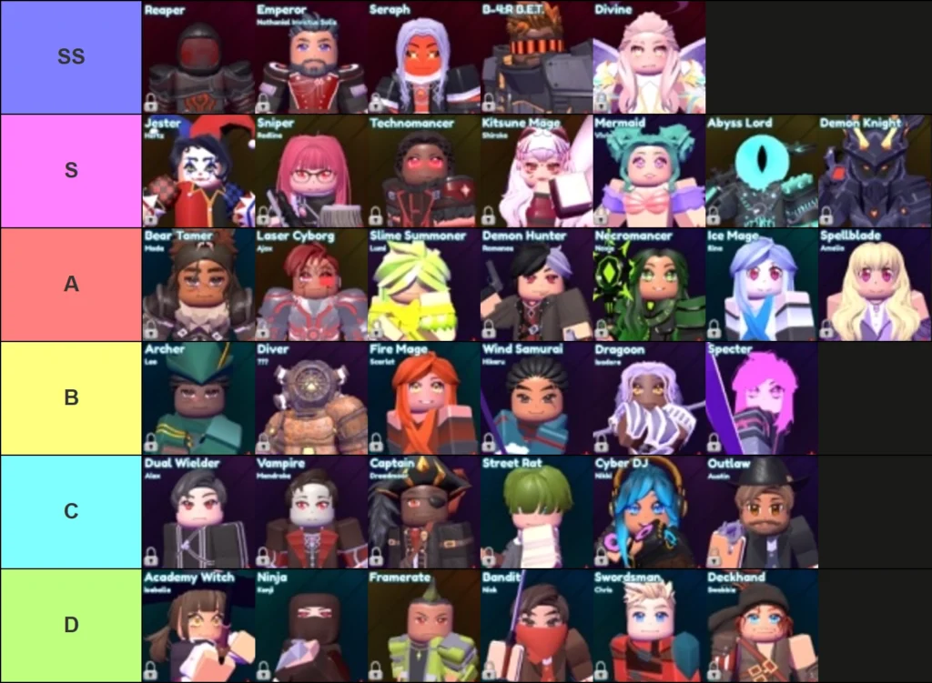 Summon Heroes Tier List (Roblox)