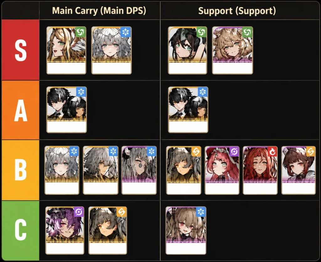 ALLfiring Tier List