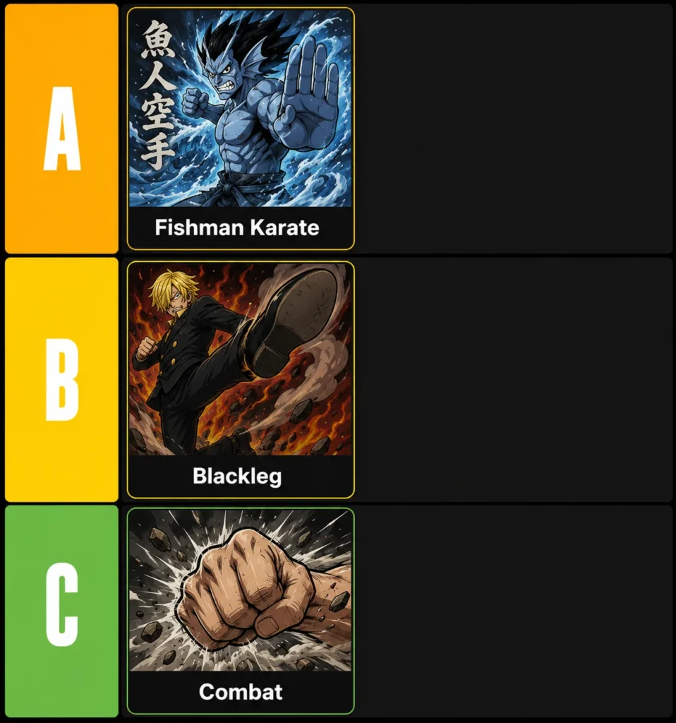 Anime Limitless Melee Tier List