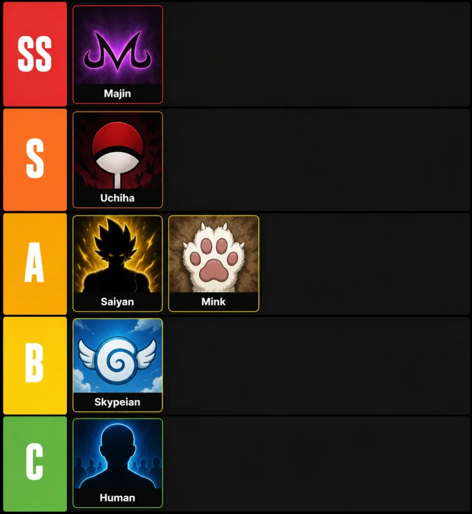 Anime Limitless Races Tier List