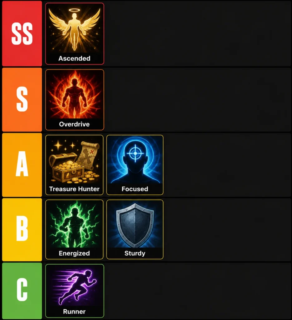Anime Limitless Traits Tier List