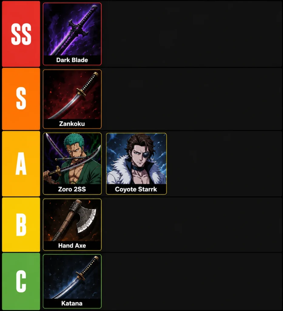 Anime Limitless Weapons Tier List