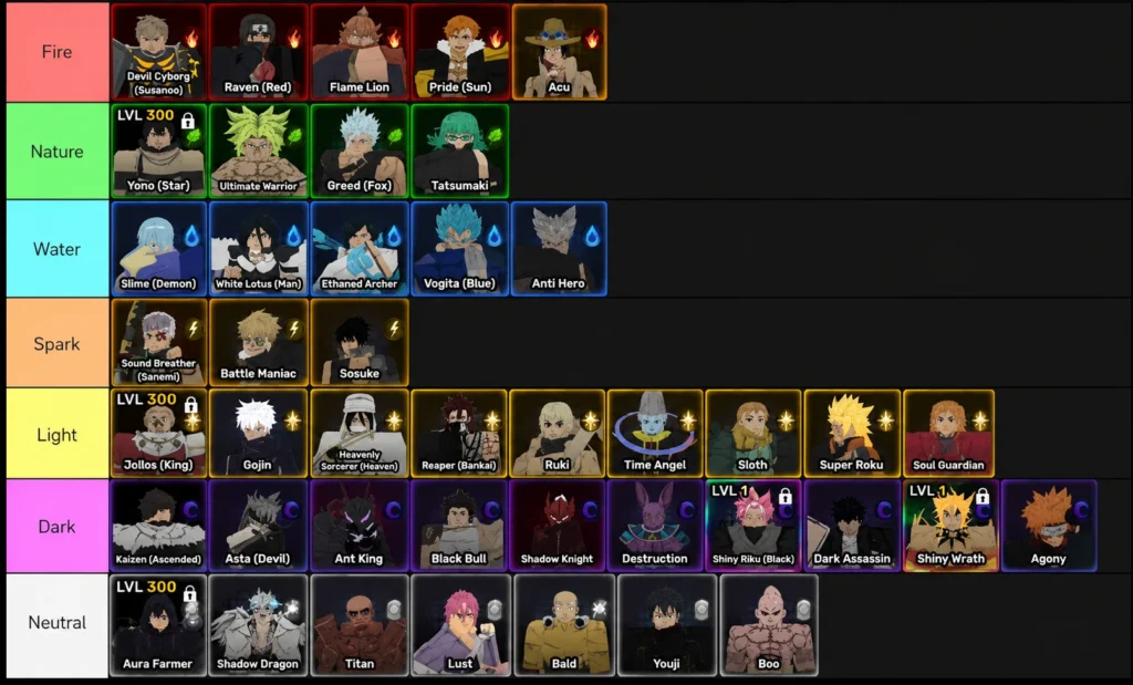 Anime Story 2 Black Clover Update 0.5 Tier List