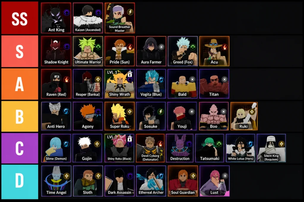 Anime Story 2 Tier List Best Units