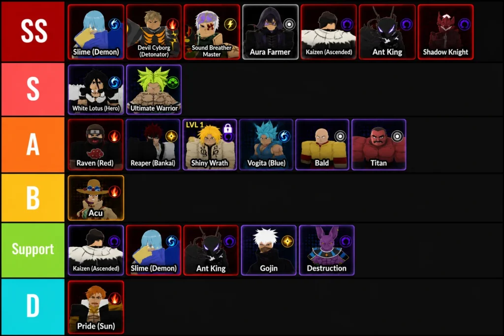 Anime Story 2 Tower Rank Tier List