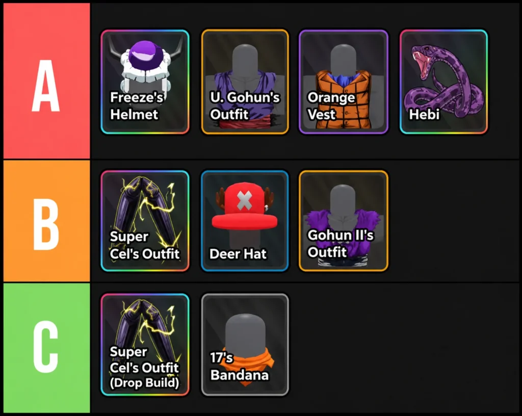 Anime Warriors 3 Accessory Tier List