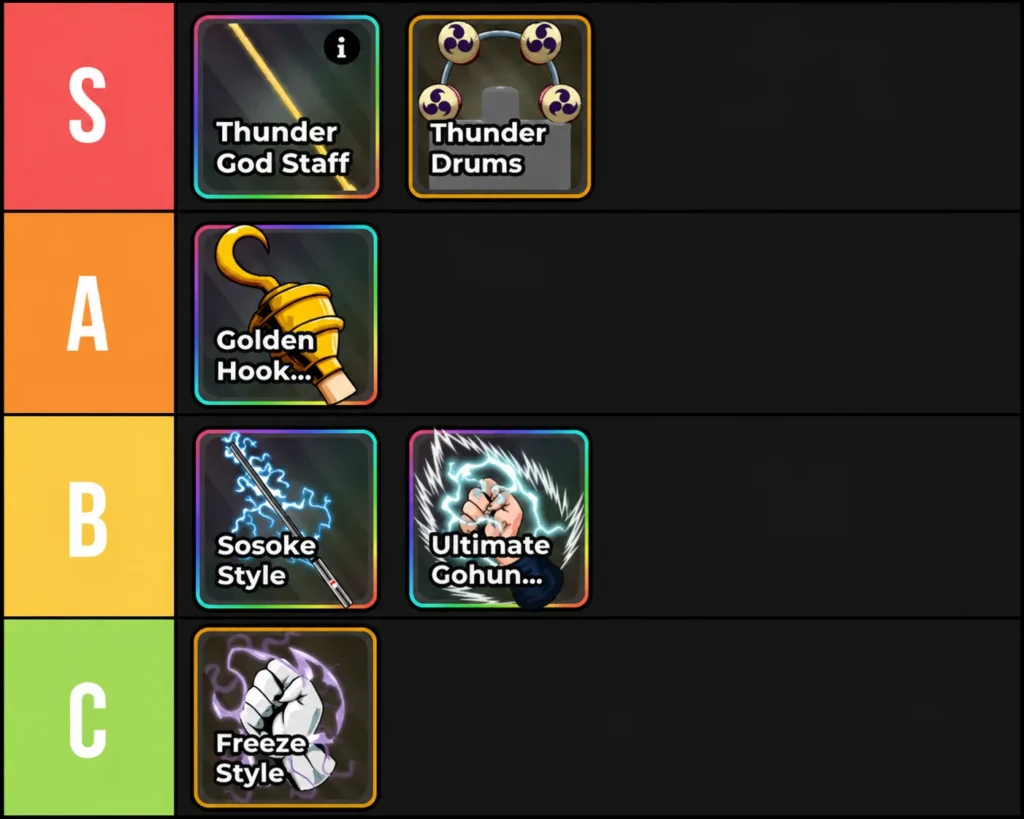 Anime Warriors 3 Weapon Tier List