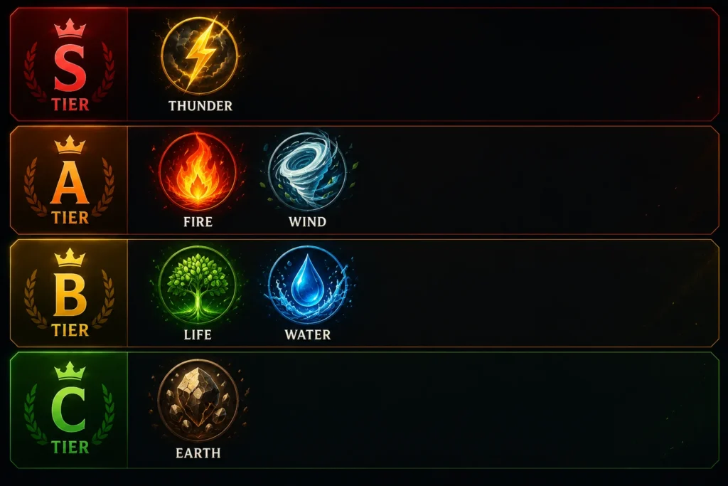 Broken Blade Element Tier List img