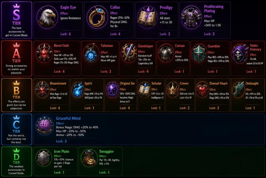 Cursed Blade Accessories Tier List img