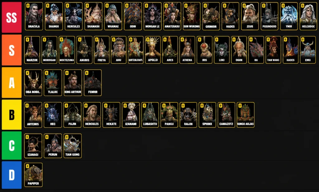 Godforge Tier List img