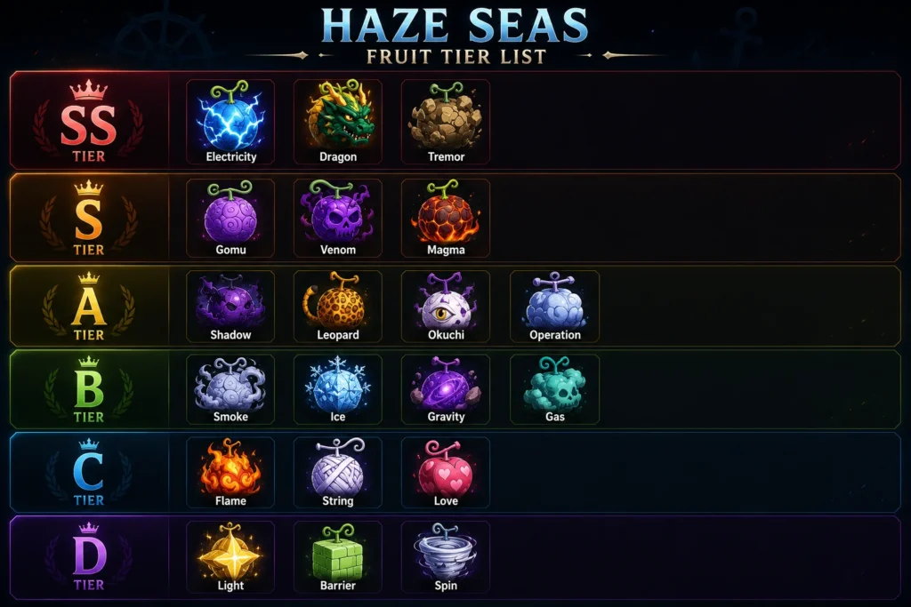 Haze Seas Fruit Tier List img