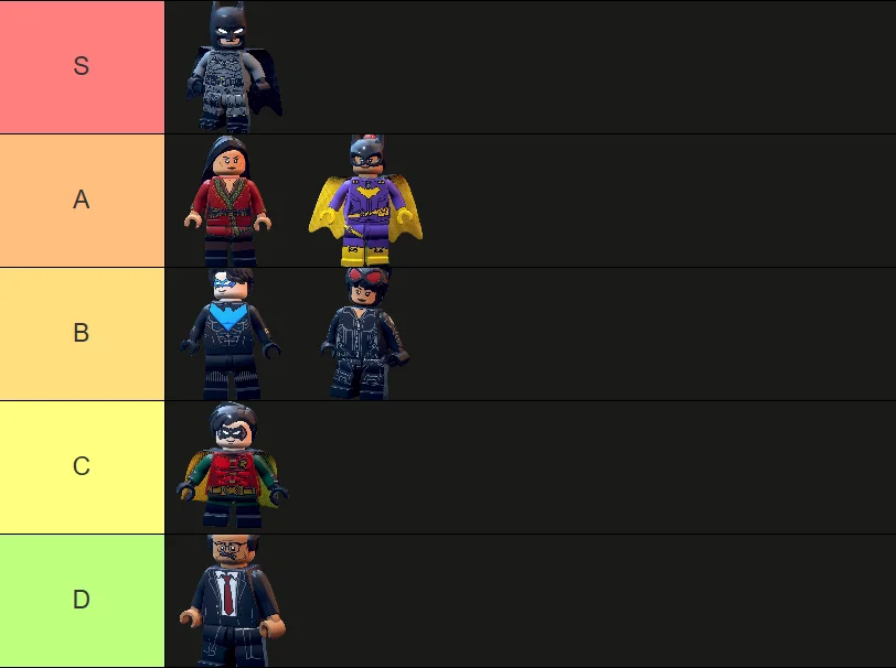 Lego Batman Legacy of The Dark Knight Tier List img