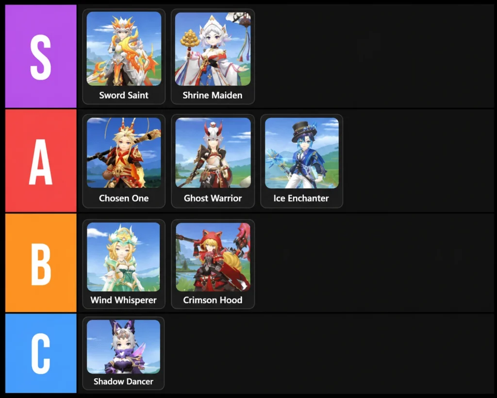 Magicmon World Class Tier List