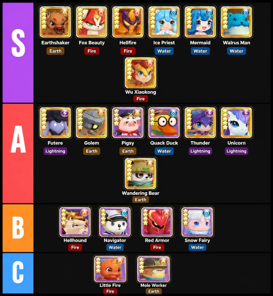 Magicmon World Pet Tier List