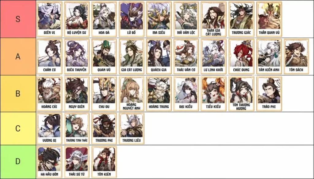 Samkok Blood Oath Tier List 