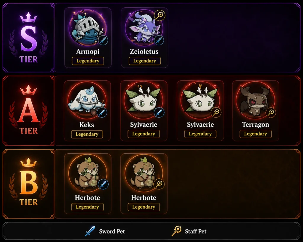 Sword X Staff Pet Tier List