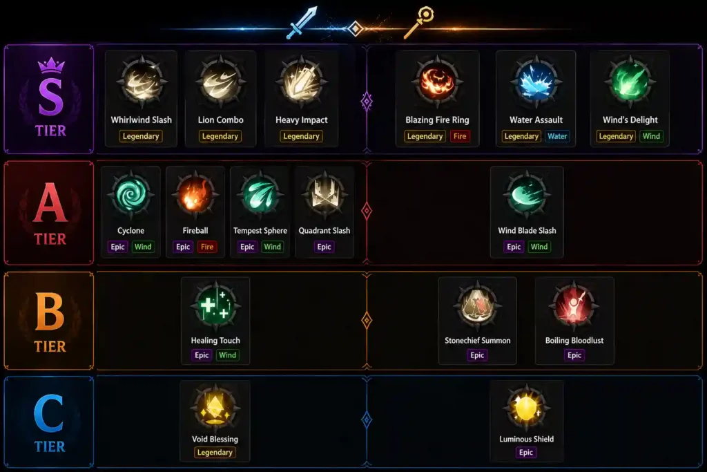 Sword X Staff Skill Tier List