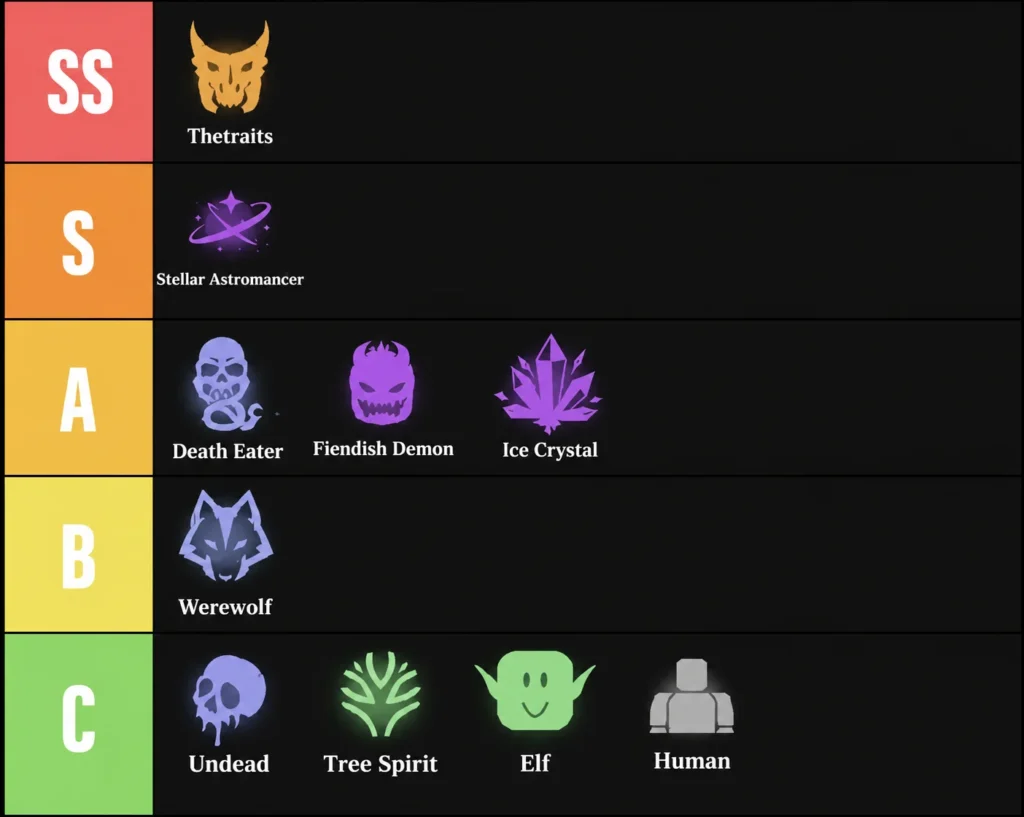 Wizard Alchemy Races Tier List