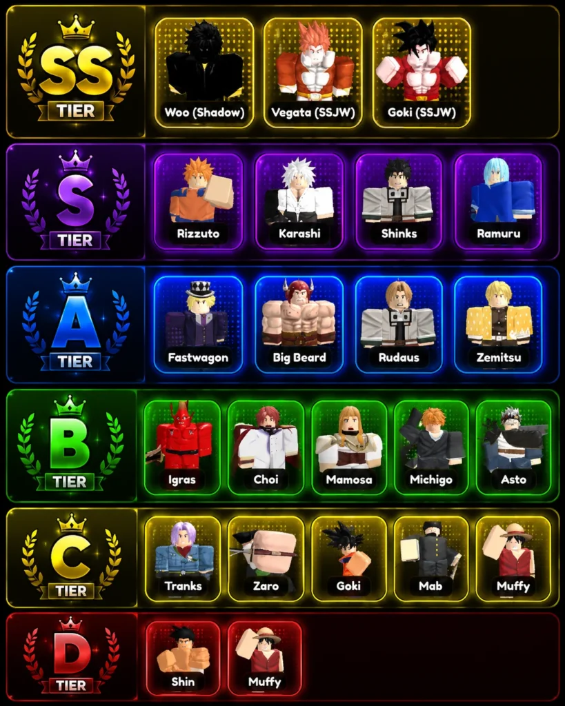 Anime Squadron Traits Tier List img