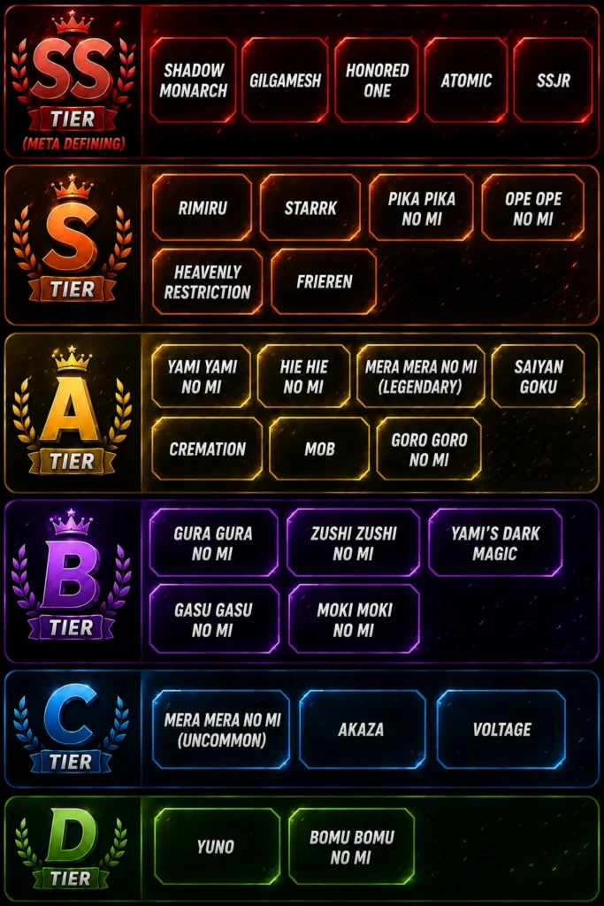 Chaos Piece Ability Tier List img