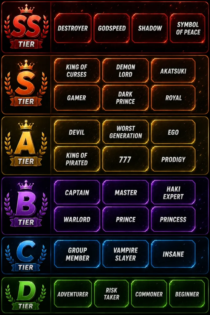 Chaos Piece Title Tier List img