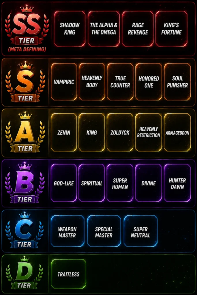 Chaos Piece Trait Tier List img