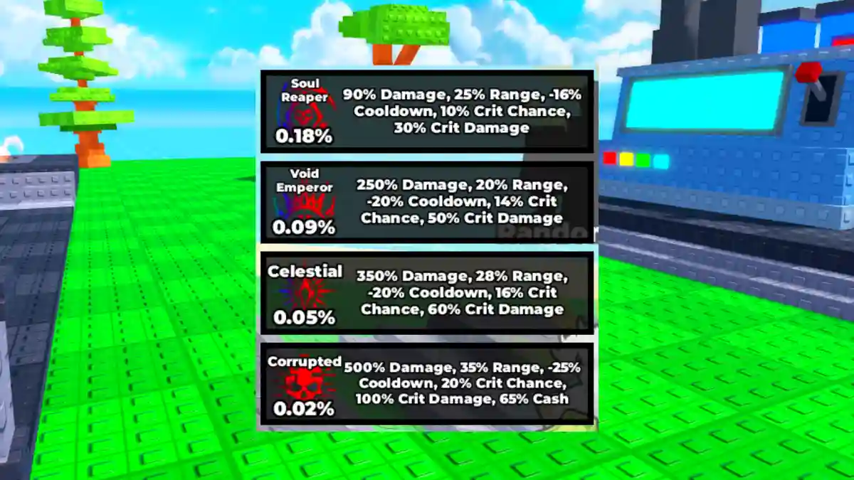 Defend Ur Base With Anime Traits Tier List