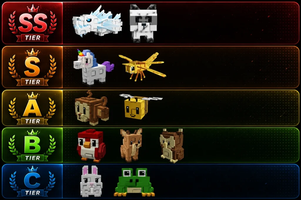 Grow a Garden 2 Pets Tier List IMG