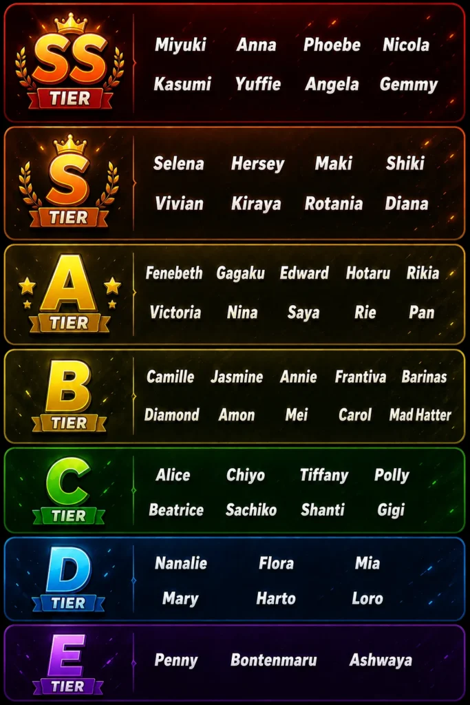 Illusion Connect Re Tier List img