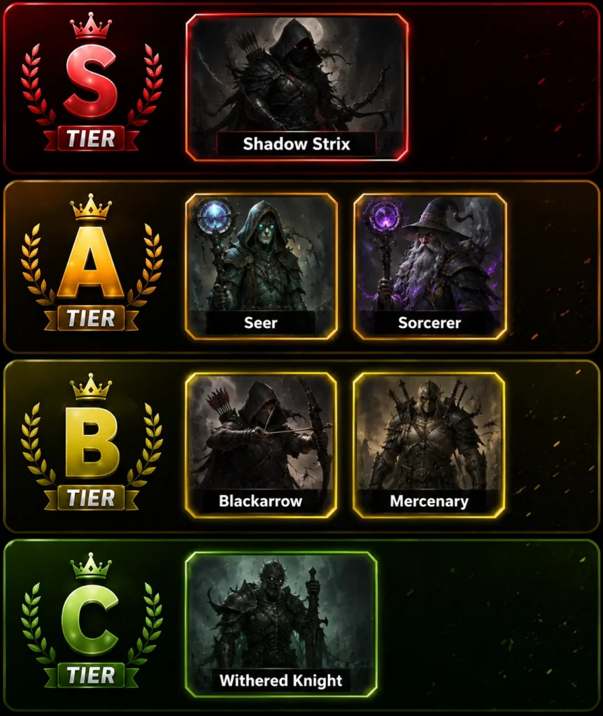 Mistfall Hunter Tier List Best Classes Ranked