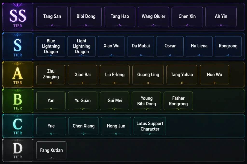 Soul Land Awakening World Tier List
