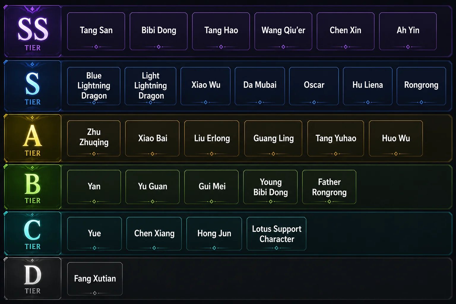 Soul Land Awakening World Tier List