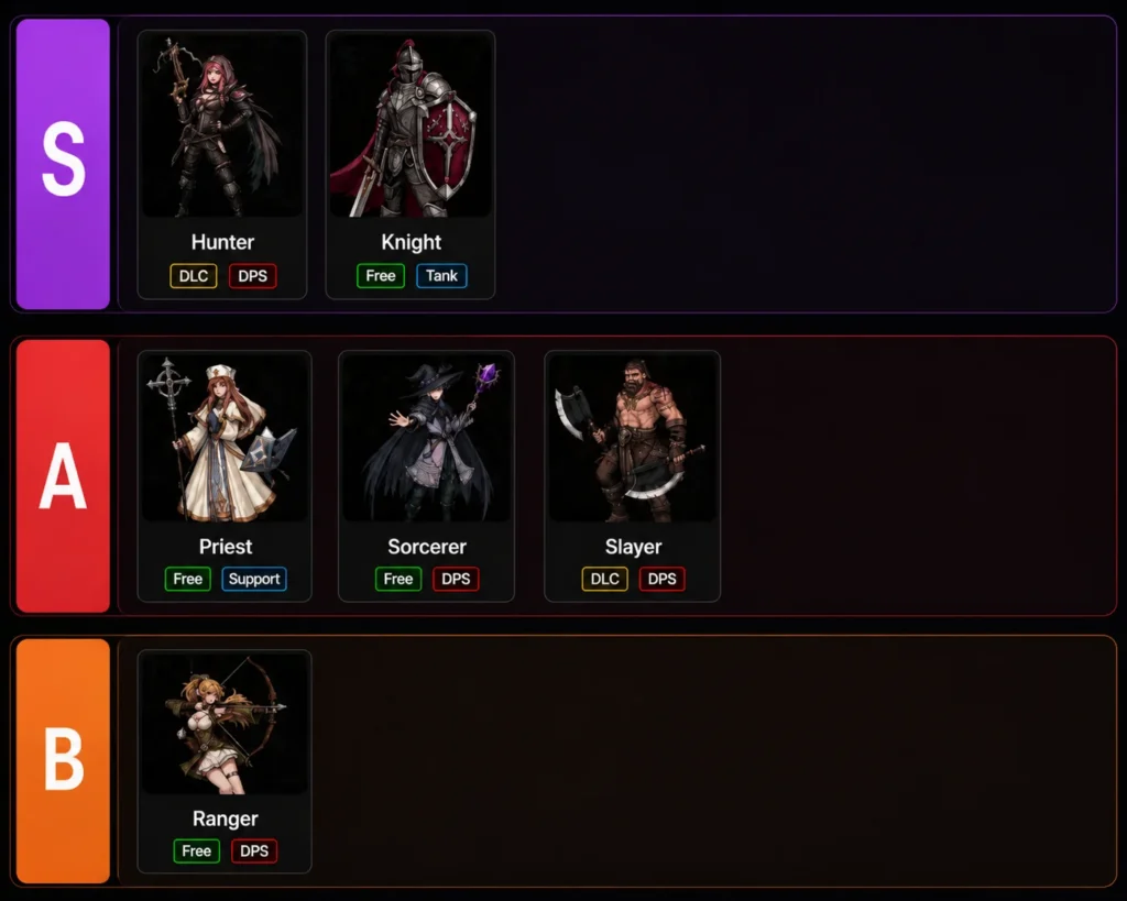 TBH Task Bar Hero Tier List img