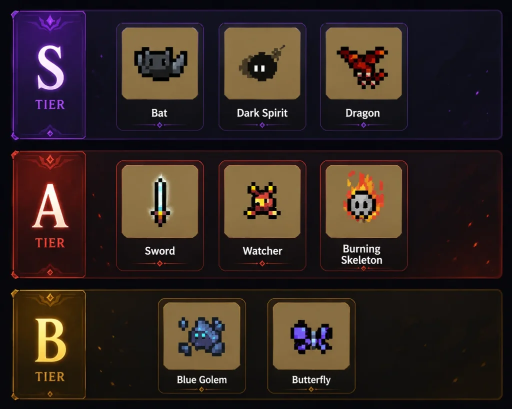 TBH Task Bar Pet Tier List img