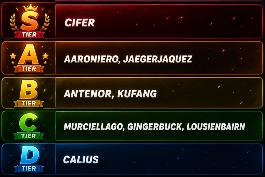 VV Ultimatum Clans Tier List Hollow (Arrancar)