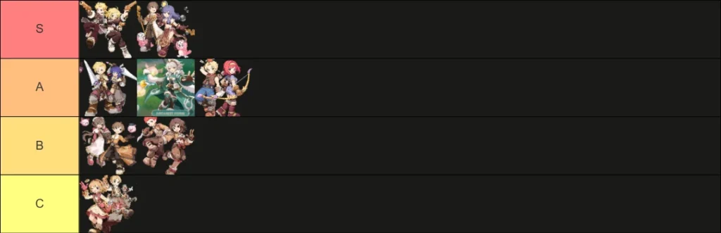 Ragnarok The New World Tier List 