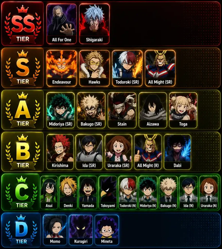 MHA United Survival Tier List img